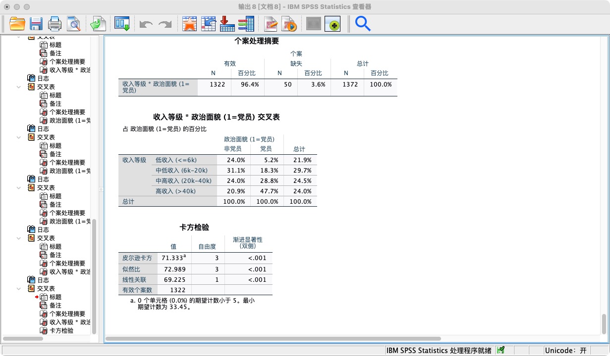 CLDS