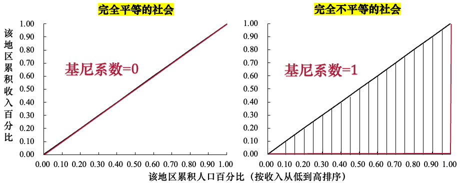 两个极端
