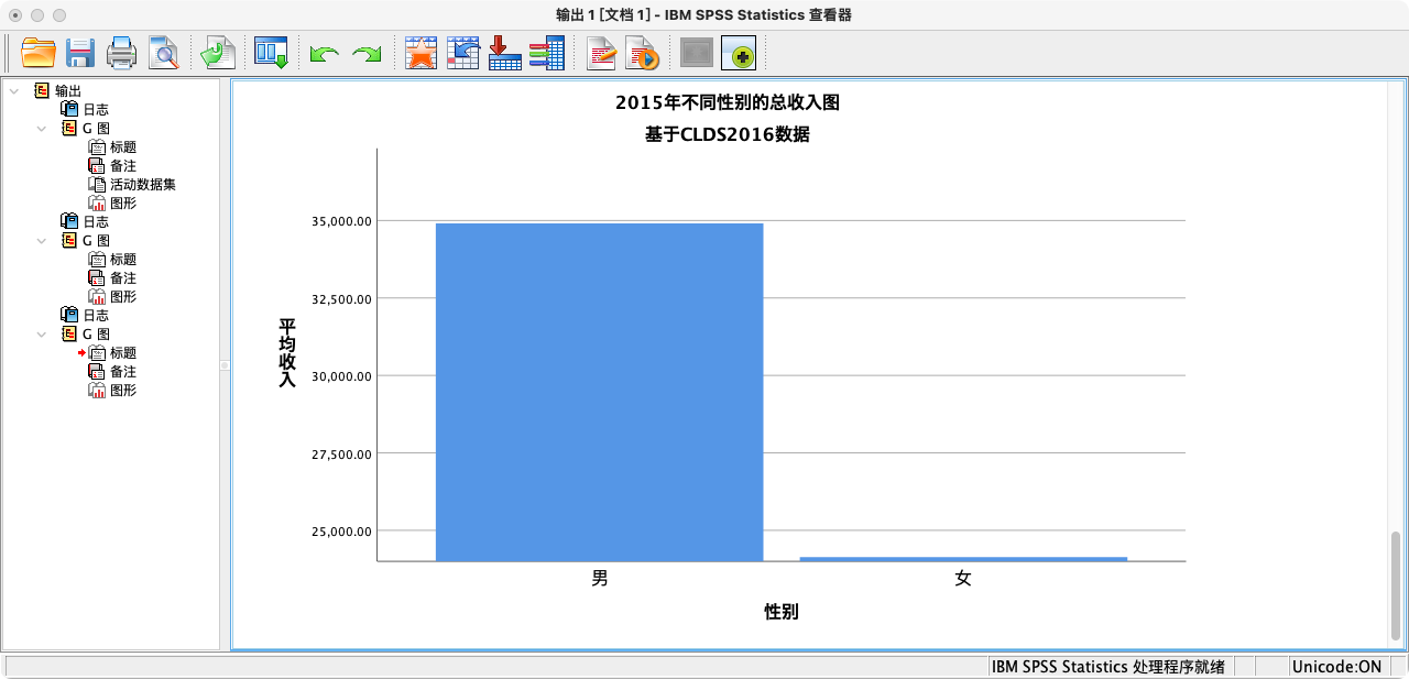 性别收入条形图