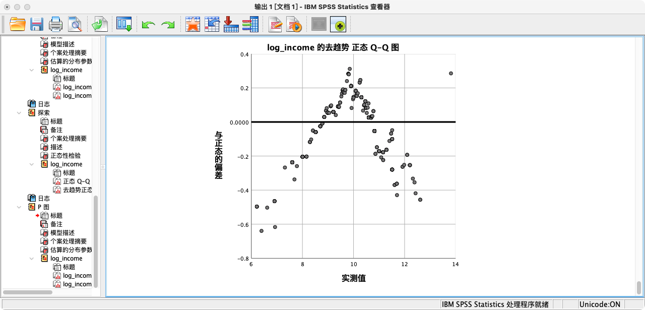 Q-Q图-PPLOT2